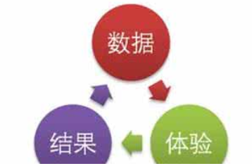 西安網站優化公司:網站數據分析有哪些？