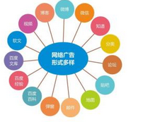 西安網(wǎng)絡推廣:百度颶風算法推出后，網(wǎng)站內(nèi)容如何做優(yōu)化？