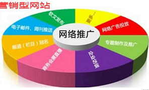 西安網站優化公司:怎么提高網站的轉化率？
