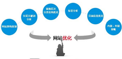 網(wǎng)站的排名為什么一直下滑？